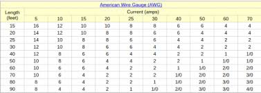 electric car charging within electrical code and power