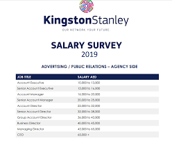 Effective account managers may advance on to an account director position, which involves overseeing several account managers. Kingston Stanley Salary Survey For Jobs In Uae Dubai Facebook