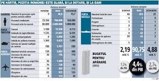 Maybe you would like to learn more about one of these? Armata RomanÄƒ Vs Armata UcraineanÄƒ Vs Armata RusÄƒ Cum StÄƒm La Echiparea Cu Tancuri Avioane Elicoptere Si Fregate