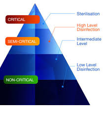 High Level Disinfection Why And When Nanosonics