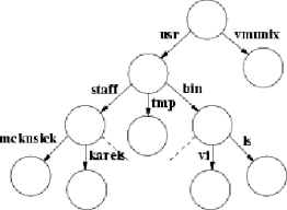 The Freebsd Project The Design And Implementation Of The 4 4bsd Operating System