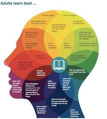 Pin On Adult Learning