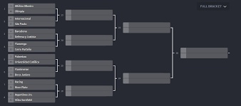 Maybe you would like to learn more about one of these? Como Ficaria O Chaveamento Da Libertadores 2021 Com O Regulamento Antigo Sem Sorteio Futebol