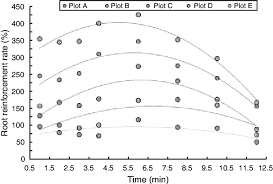 Image result for Lotononis bainesii