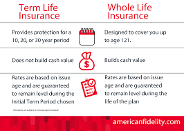 Compare quotes from the top insurance companies and save! American Fidelity On Twitter It S Life Insurance Awareness Month Here S A Look At The Difference Between Term Whole Life Insurance Https T Co Fooeyw95nf Https T Co Smveztyb7q