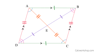 Parallel definition, extending in the same direction, equidistant at all points, and never converging or diverging: Properties Of Parallelograms 21 Step By Step Examples