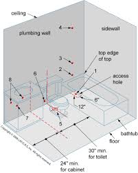 Plumbing pitfalls for bathroom remodels. 14 Plumbing Installation Ideas Plumbing Installation Plumbing Bathroom Plumbing