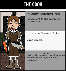 The Canterbury Tales Character Map Use A Character Map To Help Track The Different Pilgrims That Are Discussed I Canterbury Tales British Literature Chaucer