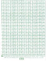 Gujarati Kakko Gujarati Barakhadi Gujarati English Barakshari Dhyan Hindi Words Gujarati Quotes Preschool Worksheets 8:37 videokatta recommended for you. gujarati kakko gujarati barakhadi