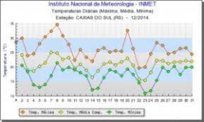 Dezembro é considerado altíssima temporada aqui na cidade. Gramado Em Dezembro Clima Gramado Blog