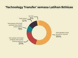 → koleksi nota, modul, latihan + bank soalan peperiksaan, soalan ujian. Industrial Training Latihan Ikhtisas Utm Academic Leadership Utmlead