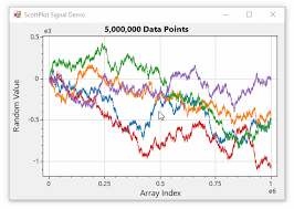 Nuget Gallery Scottplot Wpf 4 0 2