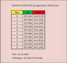 Dengan memakai cara pola rumus 2d akurat ini, prosentase kesempatan untuk menang yang semula cuma. Ekor Harian 2d