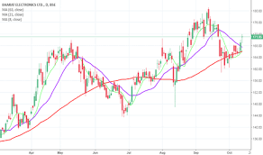 Bharat electronics share price today is ( ). Bel Stock Price And Chart Bse Bel Tradingview