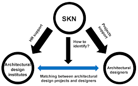 One person walks on in, we say. Sustainability Free Full Text The Evolution Of Sustainable Business Model Innovation Evidence From A Sharing Economy Platform In China Html