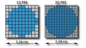 Faced the situation with resolution. What Is Pixel Density Of A Device Scientiamobile