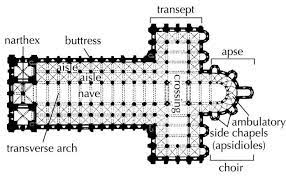 Romaanse Kunst Grondplan Van De Saint Sernin In Toulouse Architecture History Romanesque Toulouse