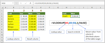 We strongly recommend using vlookup or hlookup instead of the array form. Wie Verwende Ich Die Vlookup Funktion In Excel