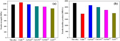 Senarai cuti umum malaysia tahun 2017. Microstructure And Properties Of A Cu Ni Sn Alloy Treated By Two Stage Thermomechanical Processing Springerlink