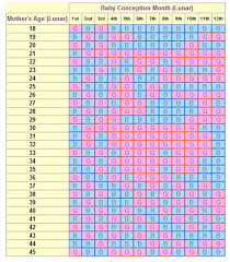 Chinese Calendar Birth Chart 2013 Calendars Office Of