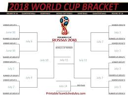 World Cup Knockout Matches Mundo Albiceleste