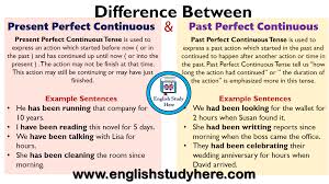 Students take on the role of an animal and complete present simple sentences as if they were that animal. 50 Sentences Of Simple Present Tense English Study Here