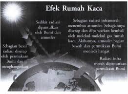 Saat ini bumi tengah dilanda pemanasan global atau global warming karena meningkatnya efek rumah kaca. Jelaskan Proses Terjadinya Efek Rumah Kaca Roboguru