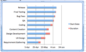 How To Make A Gantt Chart In Excel Quickly Easily Workzone