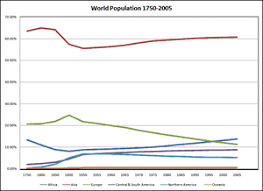 Demographics Of Asia Wikipedia