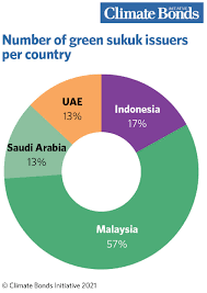 Committed to excellence, with an expert leader and a dedicated team, enviro has covered multiple milestones in its steady journey towards success. Climate Bonds Releases Malaysia Giio Report Green Infrastructure Investment Opportunities For Green Bond Loan Sukuk Investment Climate Bonds Initiative