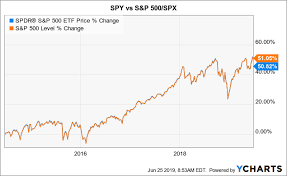 Spy All Is Not Well With The Stock Market Spdr S P 500