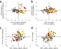 Sound signal (beep code) — description. Exome Sequencing Of Geographically Diverse Barley Landraces And Wild Relatives Gives Insights Into Environmental Adaptation Nature Genetics
