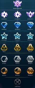 Psyonix had implemented an mmr points system so now progression was tied to a more skill based progression system versus the points based progression system of season 1. Steam Community Guide Rocket League Ranking System Explained Outdated