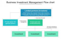 business investment management flow chart ppt powerpoint