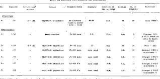 pdf understanding charts and graphs a project in applied