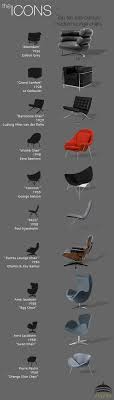The Icons Top Ten Mid Century Modern Lounge Chairs Mid Century Modern Lounge Chairs Modern Furniture Stores Modern Lounge