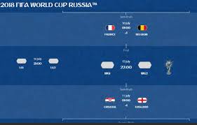 Demikan artikel tentang siaran piala dunia 2018 rusia via satellite parabola admin kali ini bagikan. Piala Dunia 2018 Jadwal Siaran Langsung Babak Semifinal Tabloidbintang Com