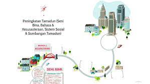 Sejarah pembentukan tamadun india 2. Sejarah Peningkatan Tamadun Seni Bina Bahasa Kesusasteraan Sistem Sosial Sumbangan Tamadun By Syaza Harmira
