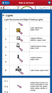 methodical sailing navigation chart nautical chart symbols