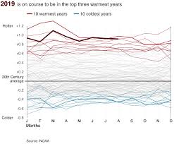 what is climate change bbc news