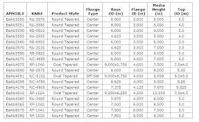 Return Grille Sizing Chart Air Waphan Co