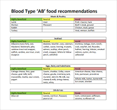 Free 6 Sample Blood Type Diet Chart Templates In Pdf Different blood types stem from different bloodlines in human history, so you will be more likely to flourish if you consume a diet that is rich in. sample blood type diet chart templates