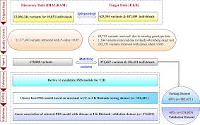 Ppa account opening form / prs account opening form must be printed both front and back in 1 piece of clean a4 paper. Frontiers An Improved Genome Wide Polygenic Score Model For Predicting The Risk Of Type 2 Diabetes Genetics