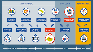Concurso ibge 2021 oferta 210.807 vagas para o censo demográfico 2021 e outras seleções. Inec Costa Rica Censo 2021 Etapas Del Censo Nacional Facebook