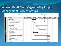 Scope Management Online Presentation