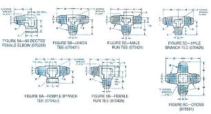 Jic Fitting Size Drawing Chart Sae J514 Knowledge Yuyao