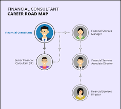 Visit payscale to research financial advisor salaries by city, experience, skill, employer and more. Be A Financial Consultant Careers Ntuc Income