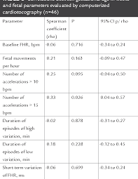 table 3 from transient accelerations of fetal heart rate