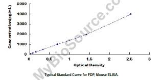 If this is not possible, make ppp within 1 hour of collection as follows: Fdp Elisa Kit Mouse Fibrinogen Degradation Product Fdp Elisa Kit