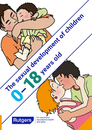Image result for Sexual Development